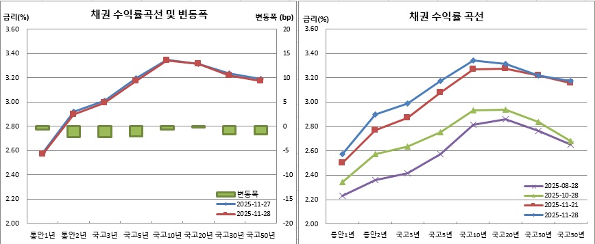 (금융투자협회)