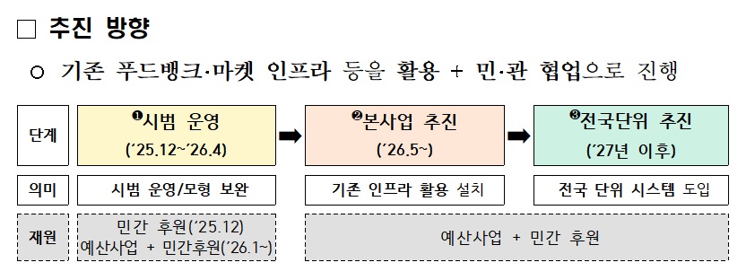 (자료=보건복지부)