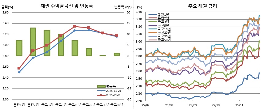 (금융투자협회)