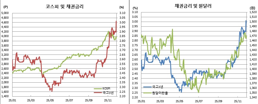 (금융투자협회, 체크)