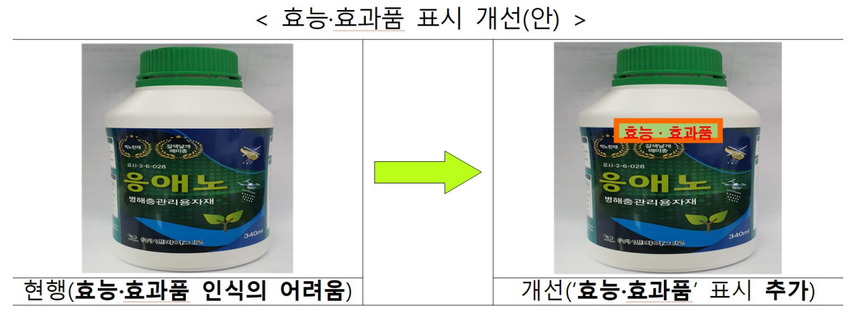 ▲효능·효과품 표시 개선(안) (자료제공=농림축산식품부)