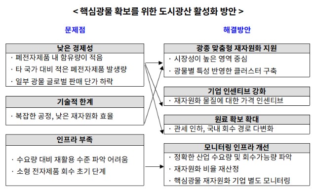 (출처= 한국무역협회)