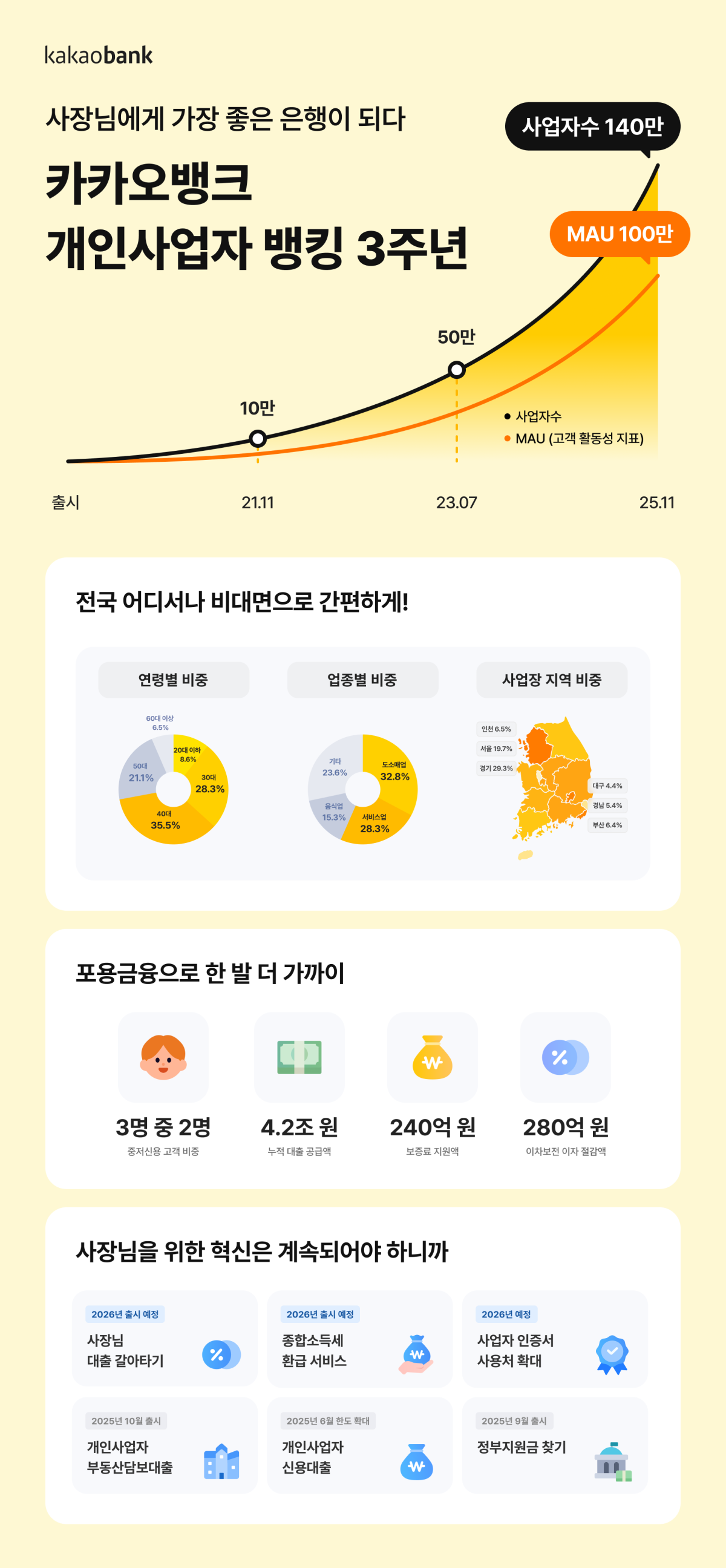 (사진제공=카카오뱅크)
