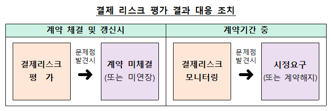(사진제공=금융감독원)