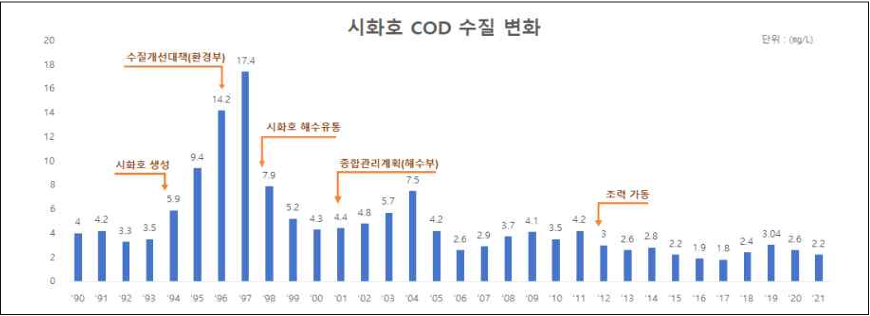 (한국수자원공사)