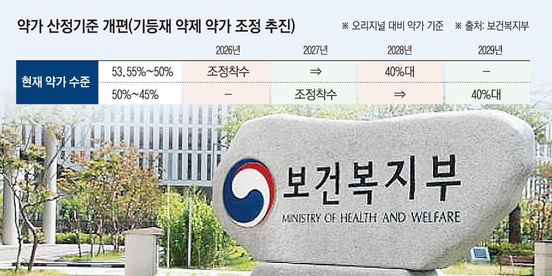 (그래픽=손미경 기자 sssmk@)