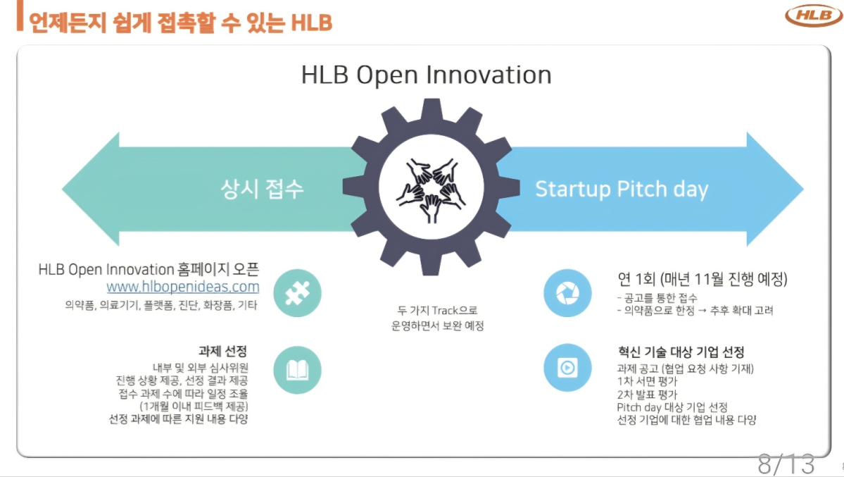 HLB, '항암·CNS, 플랫폼 등' 오픈이노베이션 "강화"