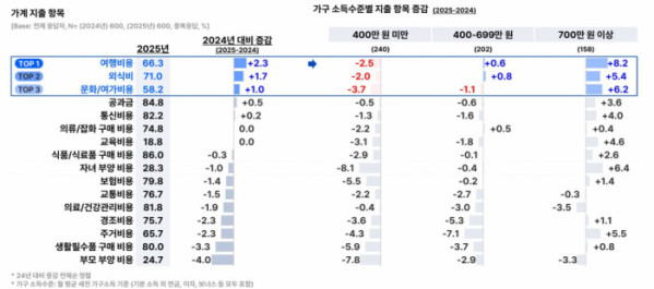 ▲시니어 트렌드 리포트 2025 캡쳐(사진=오픈서베이)