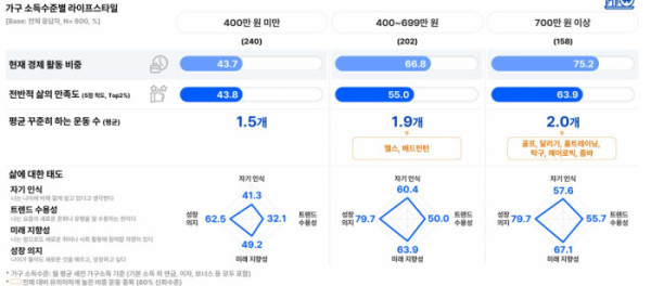 ▲시니어 트렌드 리포트 2025 캡쳐(사진=오픈서베이)