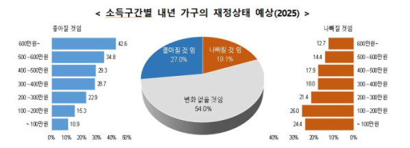 (자료제공=국가데이터처)