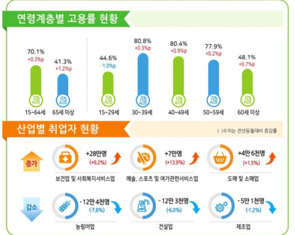 (국가데이터처 )