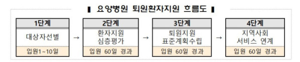 (국민건강보험공단)