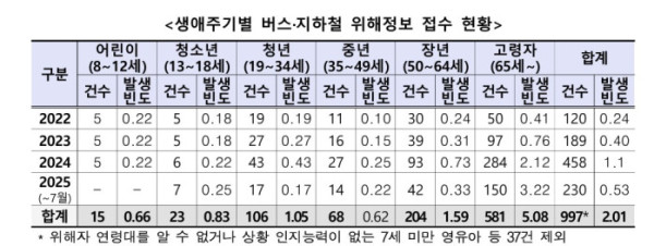 (공정거래위원회 )
