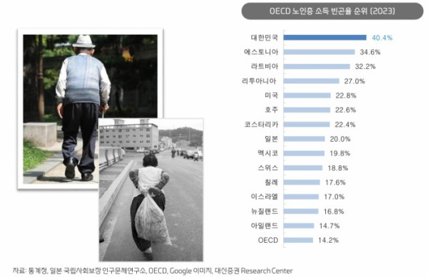 ▲나미선 대신증권 애널리스트 됴코 타임머신 시리즈 ‘이름뿐인 고령자’ 보고서 중