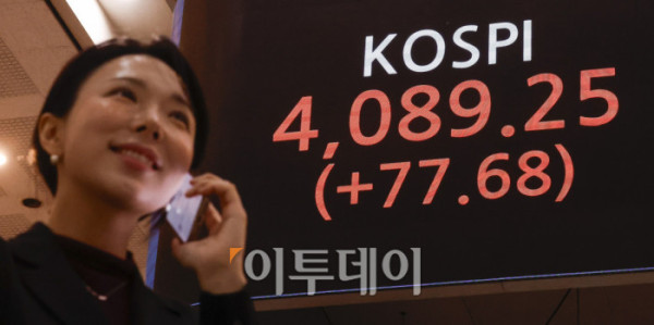 ▲코스피가 2% 가까이 급등하며 4080선으로 마감한 17일 서울 영등포구 KRX 한국거래소 서울사무소 전광판에 코스피가 표시돼 있다. 이날 코스피 지수는 전 거래일보다 77.68(1.94%) 포인트 상승한 4089.25를 나타냈다. 조현호 기자 hyunho@