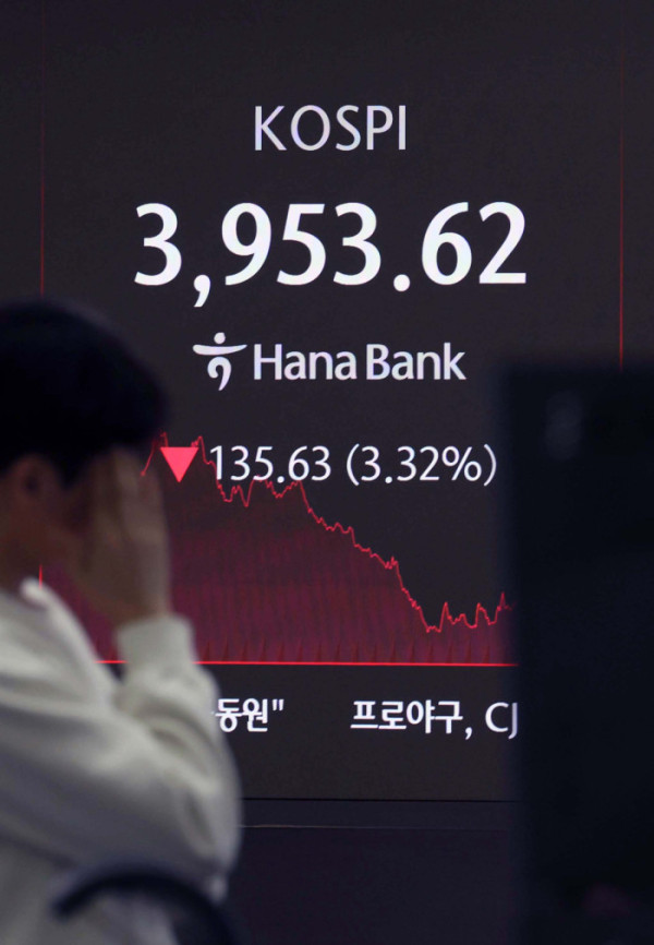 ▲코스피가 미국발 인공지능(AI) 거품 우려 등으로 4000선이 무너진 18일 서울 중구 하나은행 딜링룸 모니터에 코스피와 원·달러환율 등 시황이 표시되고 있다. 이날 코스피는 전 거래일 보다 135.63포인트(3.32%) 내린 3953.62로 장을 마감했다. 원달러 환율은 전 거래일보다 7.3원 오른 1465.3원에 주간거래를 마쳤다. 코스피가 4000선을 내준 것은 10일 이후 7거래일 만이다. 신태현 기자 holjjak@