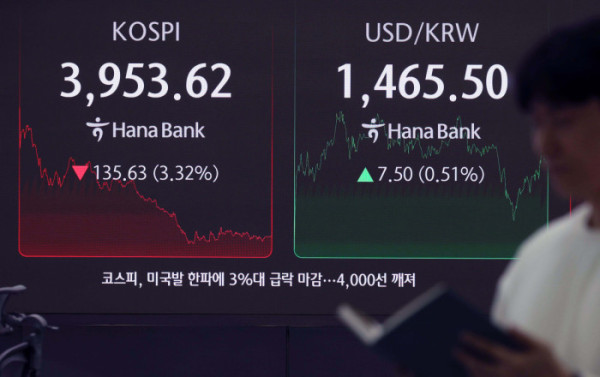 ▲코스피가 미국발 인공지능(AI) 거품 우려 등으로 4000선이 무너진 18일 서울 중구 하나은행 딜링룸 모니터에 코스피와 원·달러환율 등 시황이 표시되고 있다. 이날 코스피는 전 거래일 보다 135.63포인트(3.32%) 내린 3953.62로 장을 마감했다. 원달러 환율은 전 거래일보다 7.3원 오른 1465.3원에 주간거래를 마쳤다. 코스피가 4000선을 내준 것은 10일 이후 7거래일 만이다. 신태현 기자 holjjak@