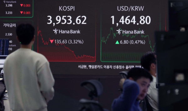 ▲코스피가 미국발 인공지능(AI) 거품 우려 등으로 4000선이 무너진 18일 서울 중구 하나은행 딜링룸 모니터에 코스피와 원·달러환율 등 시황이 표시되고 있다. 이날 코스피는 전 거래일 보다 135.63포인트(3.32%) 내린 3953.62로 장을 마감했다. 원달러 환율은 전 거래일보다 7.3원 오른 1465.3원에 주간거래를 마쳤다. 코스피가 4000선을 내준 것은 10일 이후 7거래일 만이다. 신태현 기자 holjjak@