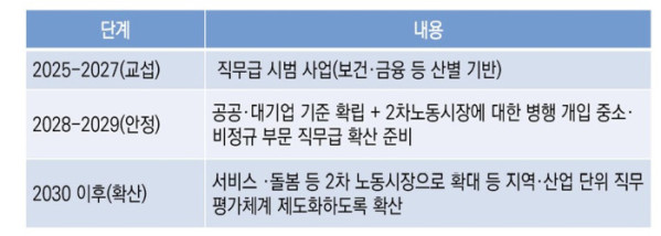 (정혜윤 국회미래연구원 부연구위원 발표 자료 중 )