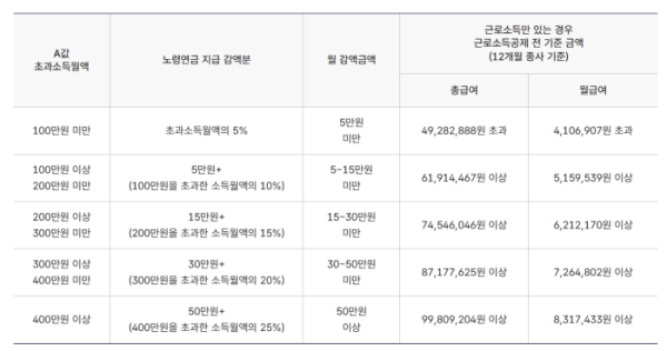 (국민연금공단 홈페이지 캡처)