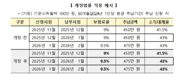 (국민연금공단 )