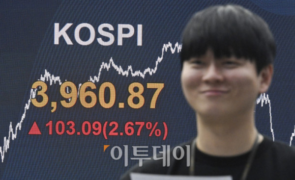 ▲코스피가 미국의 금리 인하 기대감이 재부각되면서 3960선을 회복한 26일 서울 영등포구 KB국민은행 딜링룸 전광판에 코스피가 표시돼 있다. 이날 코스피 지수는 전 거래일보다 103.09(2.67%) 포인트 상승한 3960.87을 나타냈다. 조현호 기자 hyunho@