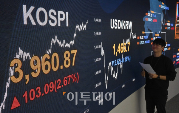 ▲코스피가 미국의 금리 인하 기대감이 재부각되면서 3960선을 회복한 26일 서울 영등포구 KB국민은행 딜링룸 전광판에 코스피, 원·달러 환율이 표시돼 있다. 이날 코스피 지수는 전 거래일보다 103.09(2.67%) 포인트 상승한 3960.87을 나타냈다. 원·달러 환율은 종가 기준 1466.7원을 나타냈다. 조현호 기자 hyunho@
