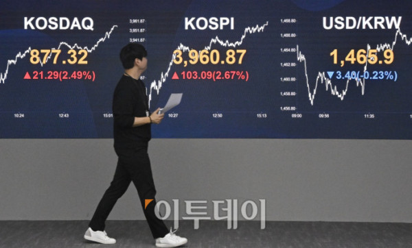 ▲코스피가 미국의 금리 인하 기대감이 재부각되면서 3960선을 회복한 26일 서울 영등포구 KB국민은행 딜링룸 전광판에 코스피, 코스닥, 원·달러 환율이 표시돼 있다. 이날 코스피 지수는 전 거래일보다 103.09(2.67%) 포인트 상승한 3960.87을 코스닥 지수는 21.29(2.49%) 포인트 상승한 877.32를 나타냈다. 원·달러 환율은 종가 기준 1465.9원을 나타냈다. 조현호 기자 hyunho@
