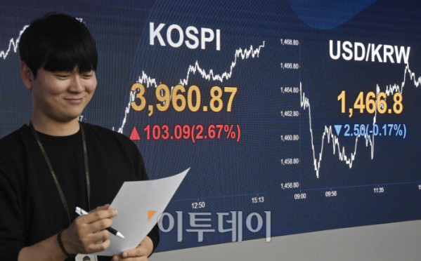 ▲코스피가 미국의 금리 인하 기대감이 재부각되면서 3960선을 회복한 26일 서울 영등포구 KB국민은행 딜링룸 전광판에 코스피, 원·달러 환율이 표시돼 있다. 이날 코스피 지수는 전 거래일보다 103.09(2.67%) 포인트 상승한 3960.87을 나타냈다. 원·달러 환율은 종가 기준 1466.8원을 나타냈다. 조현호 기자 hyunho@