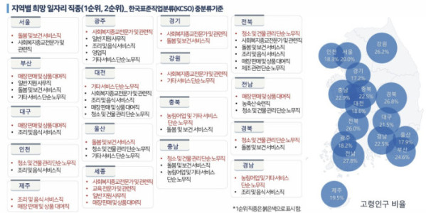 ▲신서우 한국노인인력개발원 부연구위원 발표 내용 중