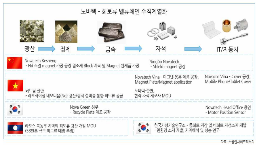(사진=스몰인사이트리서치)