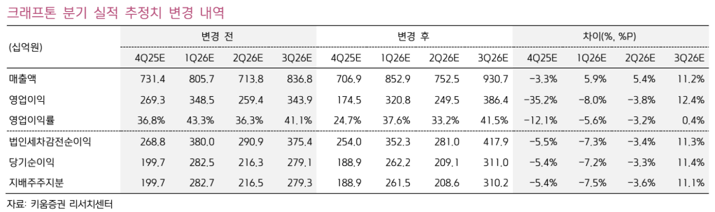 (출처=키움증권)
