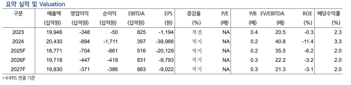(출처=현대차증권)