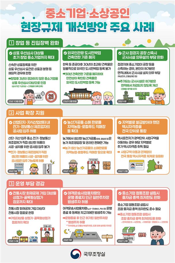 ▲중소기업‧소상공인 현장규제 개선방안 인포그래픽 (국무조정실)