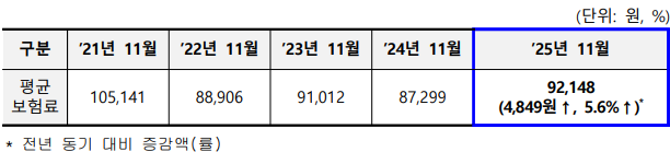 (국민건강보험공단)