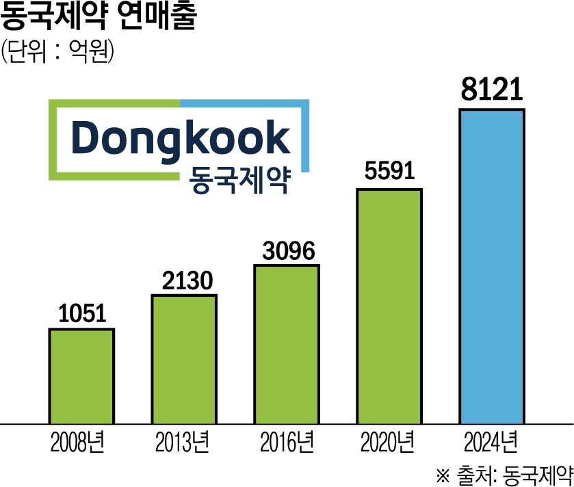 (그래픽=신미영 기자 win8226@)