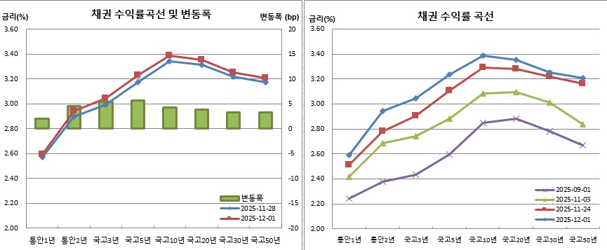 (금융투자협회)