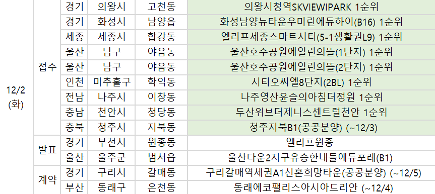▲2일 청약 일정. (사진제공=부동산R114)