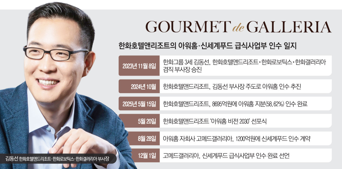 ▲한화호텔앤드리조트의 아워홈 신세계푸드 급식사업부 인수 일지 (이투데이 그래픽팀=김소영 기자)