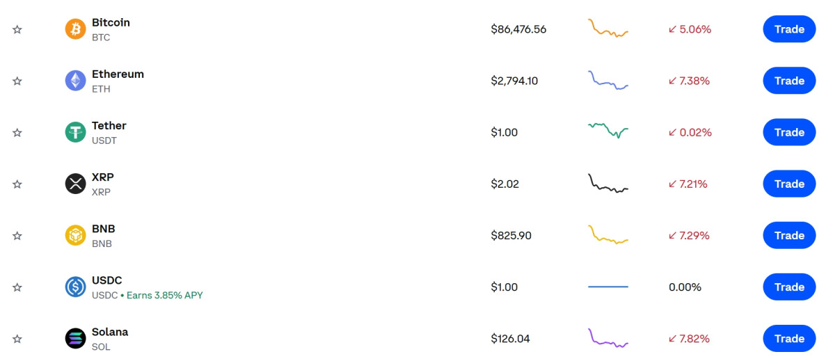 ▲비트코인 급락에 증시도 하락…이더리움·리플·솔라나도 패닉, 비트코인 시세ㆍ전망ㆍ가격ㆍETF 등 관심 집중 (출처=코인베이스 캡처)