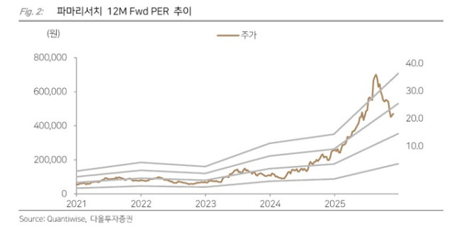 (출처=다올투자증권)