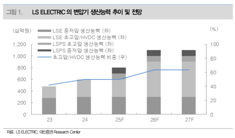 (사진=대신증권)