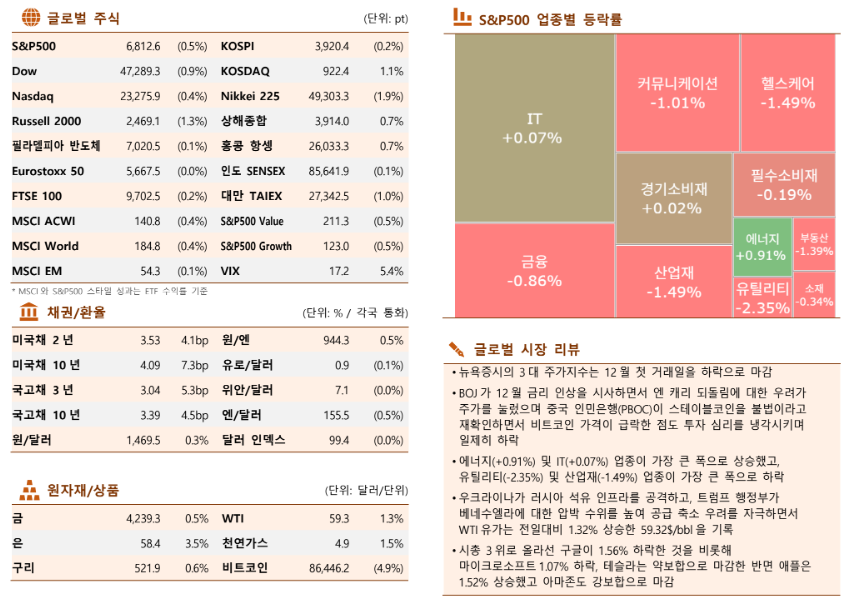 ▲이미지를 클릭하면 확대해서 볼 수 있습니다. (출처=한국투자증권)