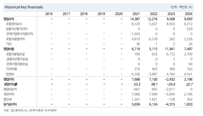 (출처=NH투자증권)