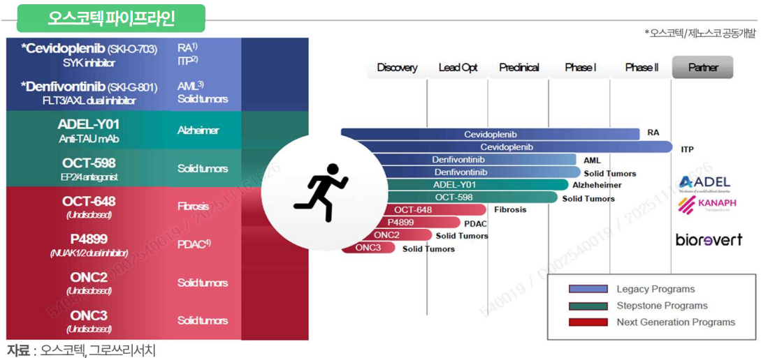 (출처=그로쓰리서치)
