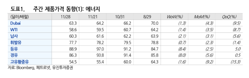 (출처=유진투자증권)