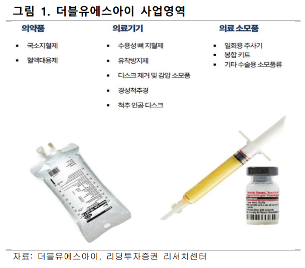 (출처=리딩투자증권)