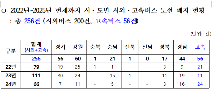 ▲자료=복기왕 의원실