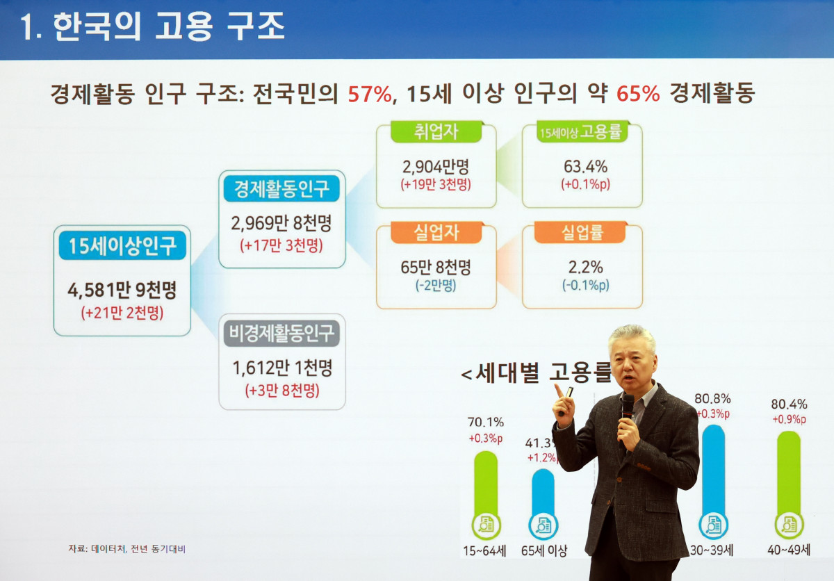 ▲홍성국 혜안리서치 대표(더불어민주당 국가경제자문회의 의장)이 25일 서울 여의도 국회 의원회관에서 열린 '경제는 민주당' 세미나에서 강연하고 있다. (사진=뉴시스)