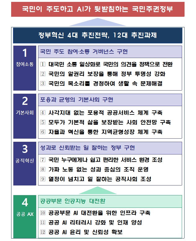 (자료=행정안전부)